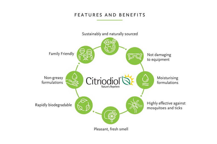 Citriodiol features and benefits